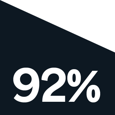 92%