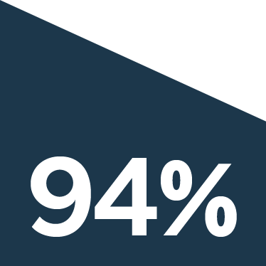 94%
