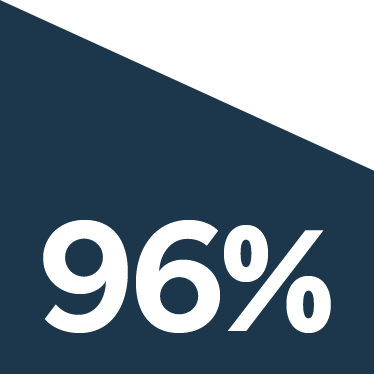 96%